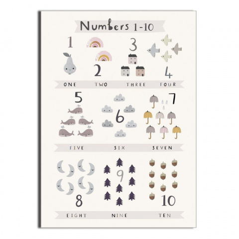 Plakat Number 1-10 Plakat Number 1-10